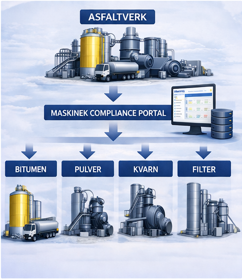 CE process